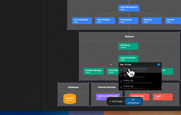 Code Visual to Flowchart Alternatives - Explore Similar Software ...