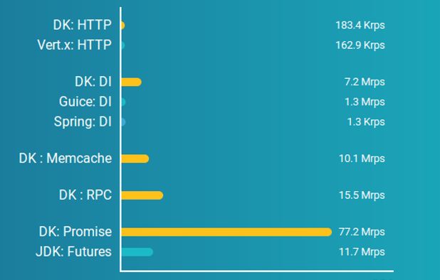 Apache Tomcat Alternatives: Top 8 Web Servers & Similar Apps ...