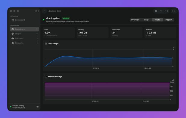 Docker Desktop Alternatives: Top 12 Virtualization Tools & Similar Apps ...