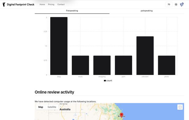 Digital Footprint Check: Your go-to destination for understanding and ...