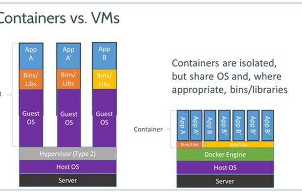 Docker Desktop Alternatives: Top 12 Virtualization Tools & Similar Apps ...