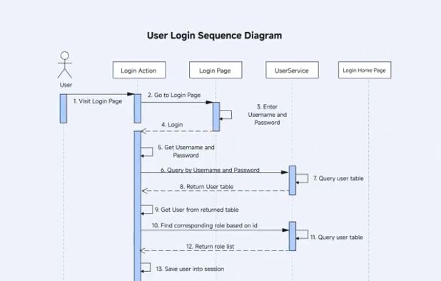 Enterprise Architect Alternatives: Top 12 UML Modeling Tools & Similar ...
