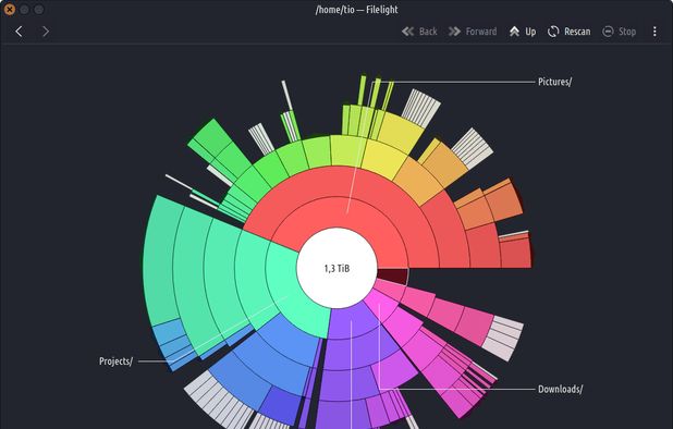 Filelight screenshot 1