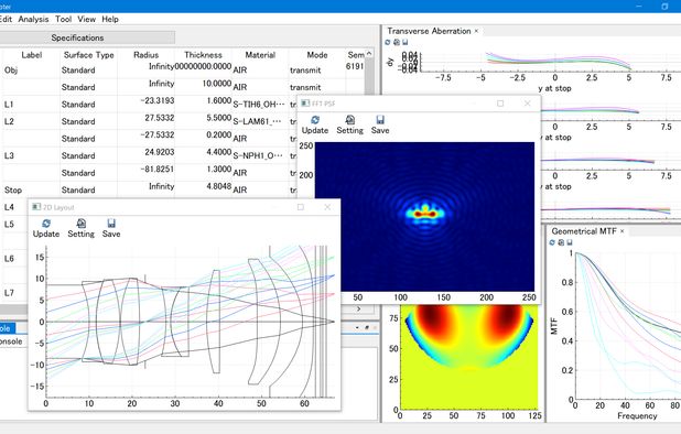 Geopter: Is optical design software based on geometrical ray tracing ...
