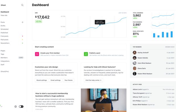 Best WordPress Alternatives: Top Blog Publishing & CMS Tools in 2026 ...