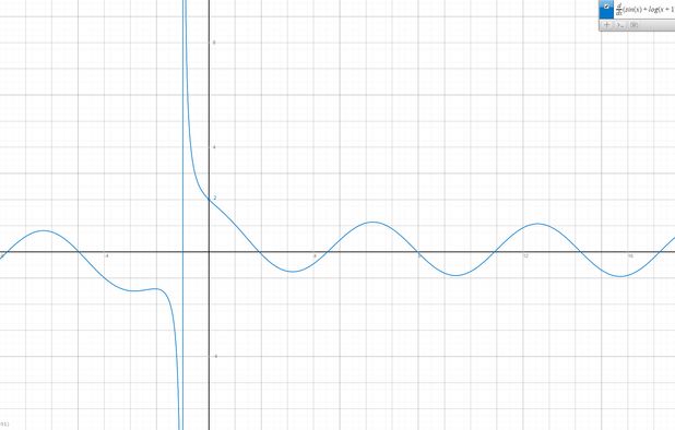 Desmos Alternatives: Top 15 Graphing Calculators & Similar Apps ...