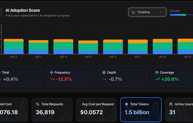 Open Source GitHub Copilot Alternatives: Top 12 AI Coding Assistants ...