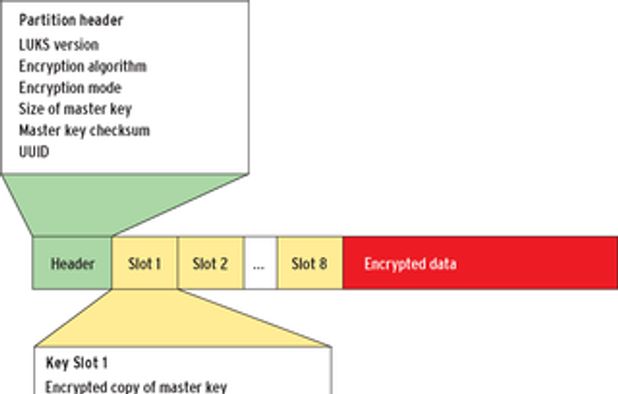 Windows BitLocker Alternatives: Top 12 Disk Encryption Tools & Similar ...