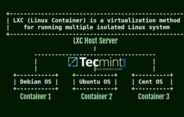 Open Source Docker Alternatives: Top 12 Virtualization Tools ...