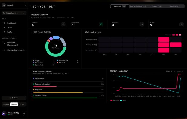 Project Management Linear Map Software Linear Alternatives: Top 12 Project Management Tools | AlternativeTo