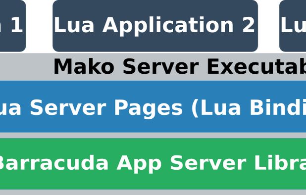 Apache Tomcat Alternatives: Top 8 Web Servers & Similar Apps ...