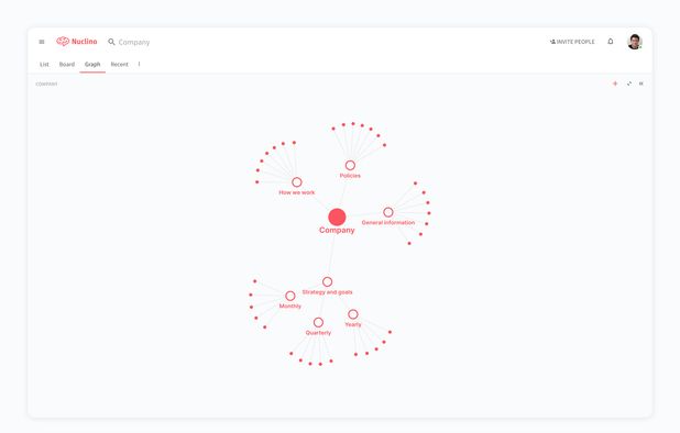 Sharepoint Competitors Free Microsoft SharePoint Alternatives: Top 12 Team Collaboration Tools ...