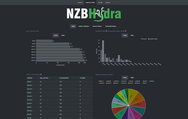 Binsearch Alternatives: Top 21 Usenet Search Tools | AlternativeTo