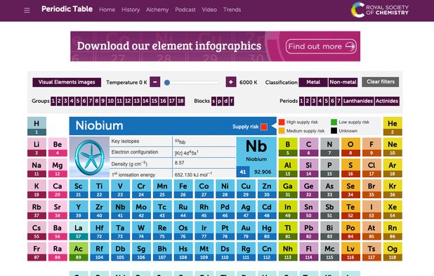 EniG. Periodic Table of the Elements Alternatives - Explore Similar ...