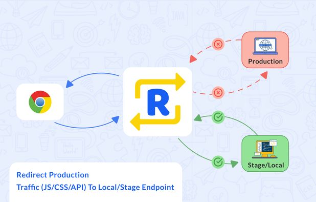 Best Postman Alternatives: 25+ Open Source API / REST Development tools ...
