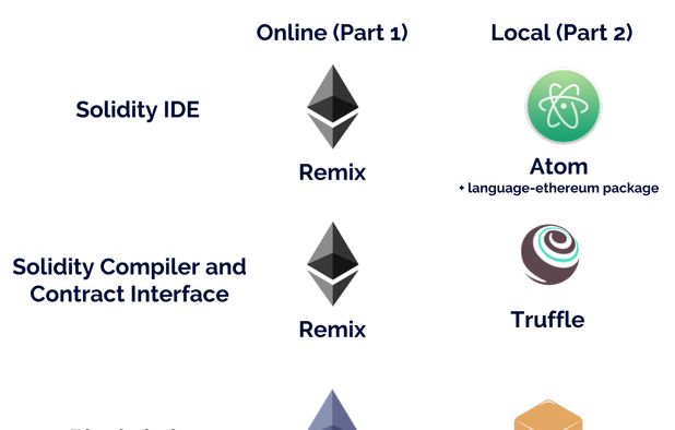 JSON Alternatives - Explore Similar Sites & Apps | AlternativeTo