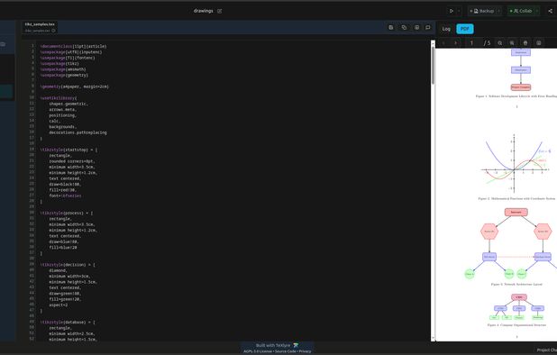 TeXlyre: A local-first LaTeX and Typst web editor with real-time ...