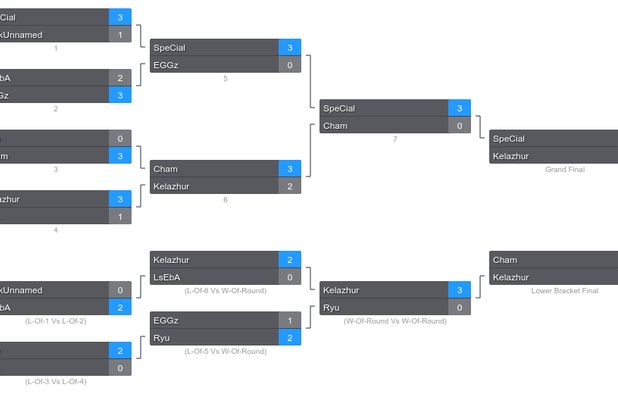 THE TOURNAMENT Alternatives - Explore Similar Sites & Apps | AlternativeTo