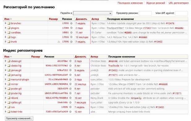 Open Source GitHub Alternatives: Top 12 Source Code Hosting Services ...