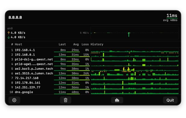 Multiping Alternatives: Top 23 Network Monitors & Similar Apps ...