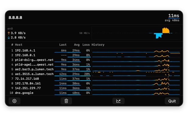Multiping Alternatives: Top 23 Network Monitors & Similar Apps ...