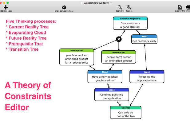 Vithanco TOC: A dedicated visual editor for the TOC Thinking Processes ...