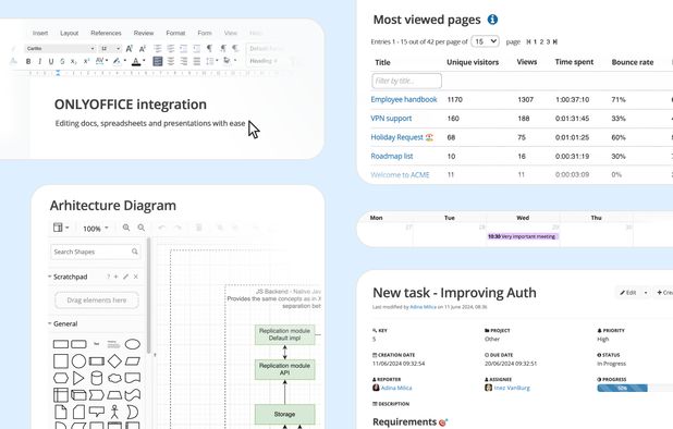 Sharepoint Competitors Open Source Microsoft SharePoint Alternatives: Top 12 Team ...