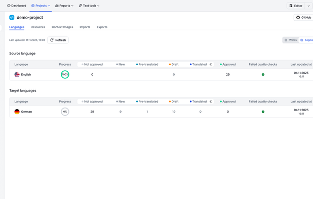 Get a clear snapshot of your projects: see source and target languages, progress, quality checks, lifecycle status, and more. View active integrations and open the editor with one click.