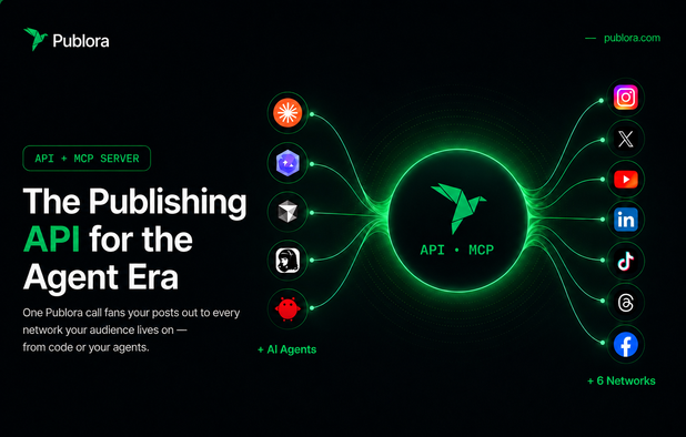 Publishing API + MCP server — post to 10 platforms with a single call.