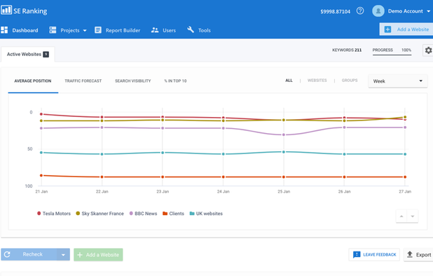 SE Ranking screenshot 1