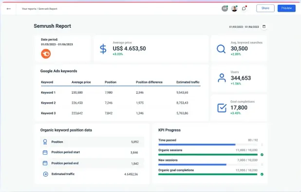 Semrush screenshot 1