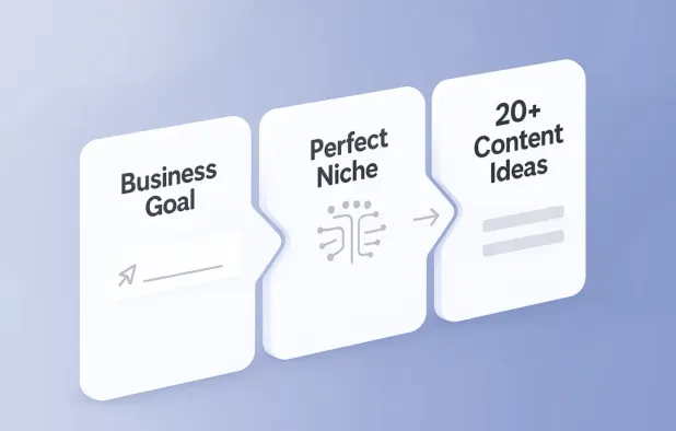 Generate a niche and 20+ click-worthy titles for your content pipeline